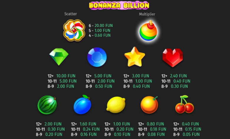 Bonanza Billion Symbols
