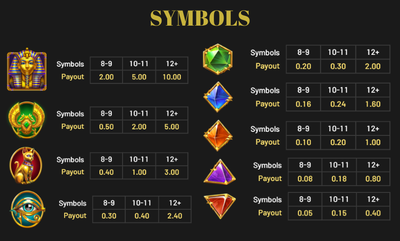 Treasures of Cleopatra Symbols